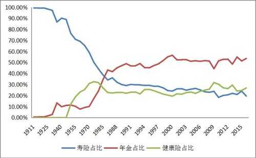 2016美国保费（美国2020年保费）-图3