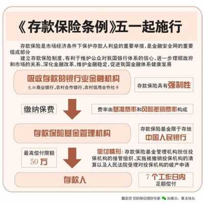 存款保险保费核定（存款保险费率管理和保费核定办法）-图1