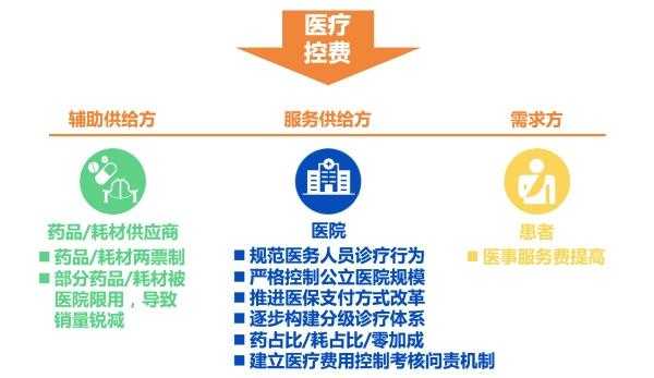 医保费用控制重要性（如何做好医疗保险的费用控制工作）-图1