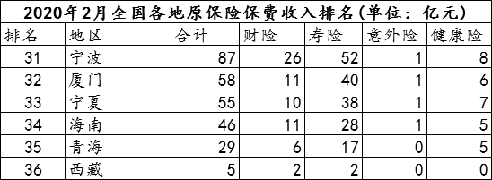 保费收入（保费收入包括原保费收入和分保费）-图2