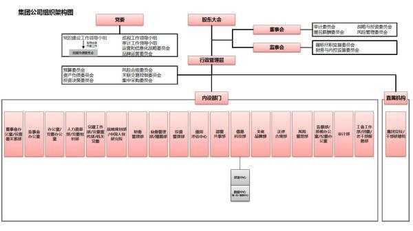 中国人保组织架构（中国人保组织结构图）-图2