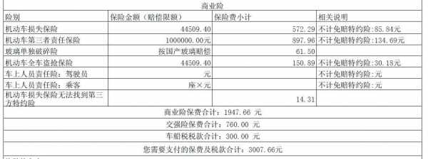 保险公司保费经济意义（保险经费是什么）-图3