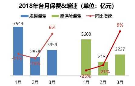 2018个人保险下调（个人保险上涨）-图1