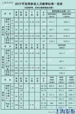 社保费一八年涨多少（社保2018年交多少钱）-图1