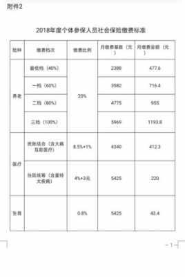 社保费一八年涨多少（社保2018年交多少钱）-图2