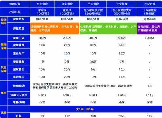 合众财险保费（合众财险保费多少钱）-图2