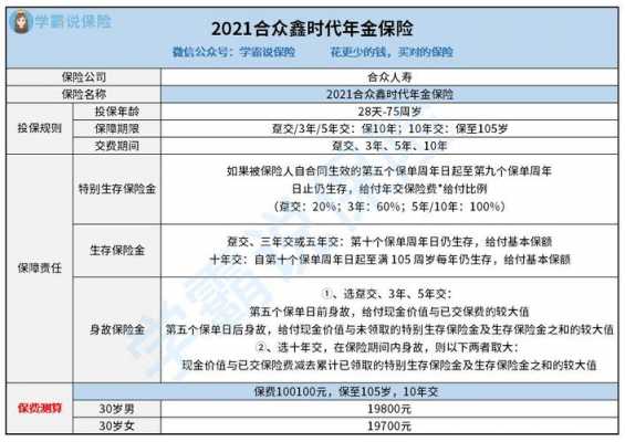 合众财险保费（合众财险保费多少钱）-图1