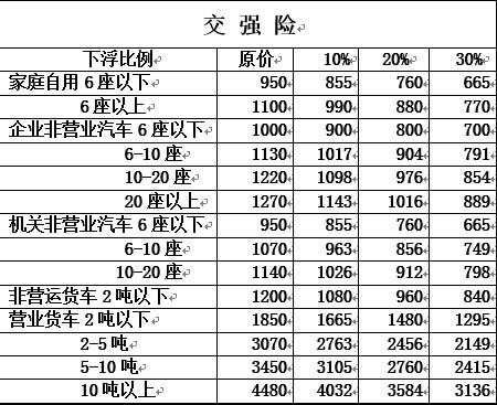 2019年车辆强制险（2020年车辆强制险）-图2