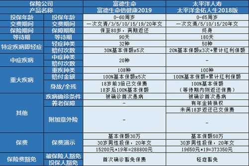 太平洋重大疾病保费（太平洋重大疾病保险理赔）-图2