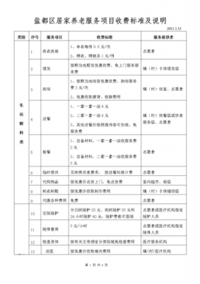 酒店担保费收取标准（酒店担保政策）-图2