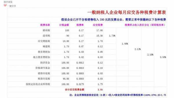 应交税费有社保费吗（应交税金是费用吗）-图3