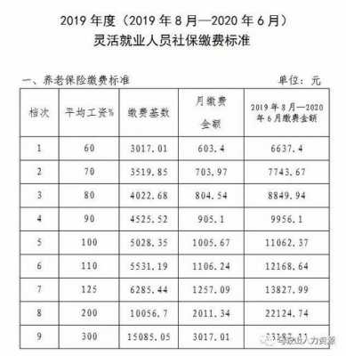 马鞍山保费收入（马鞍山2020年社保价格表）-图3