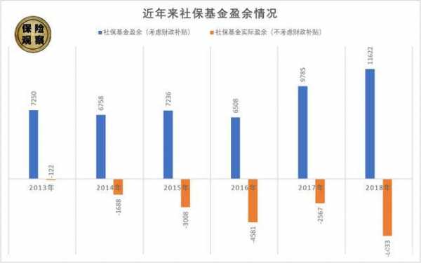 社保费基金预测（社保基金走势）-图2