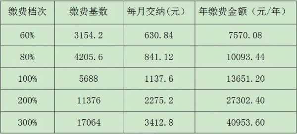 营业成本社保费用吗（营业成本算费用吗）-图2