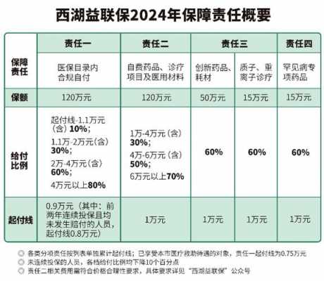 共保保费和分保（共保与分保区别）-图1