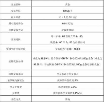 金交所贵金属运保费（贵金属交易保证金比例）-图2