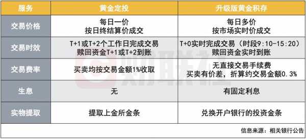 金交所贵金属运保费（贵金属交易保证金比例）-图3