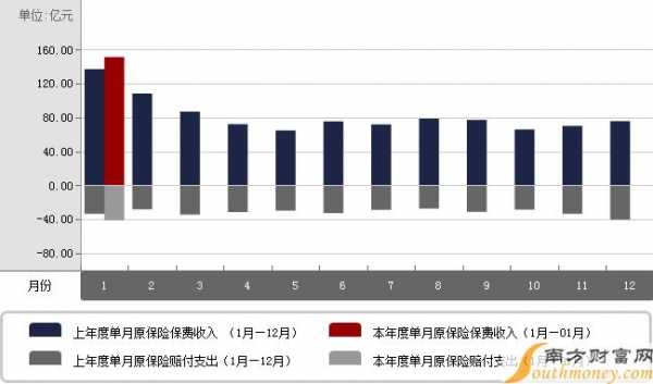 保费增速怎么算（保费增长率怎么算）-图2