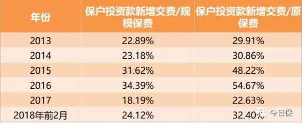 保户投资新增保费（保户投资款新增交费什么意思）-图1