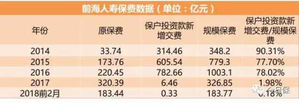 保户投资新增保费（保户投资款新增交费什么意思）-图2