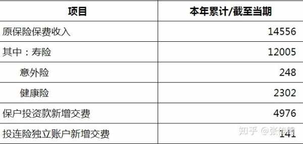 保户投资新增保费（保户投资款新增交费什么意思）-图3