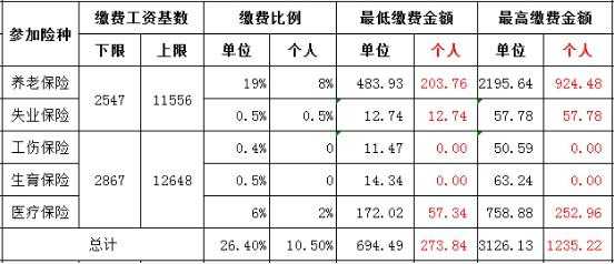 2017保费新政策（2017年保险）-图2