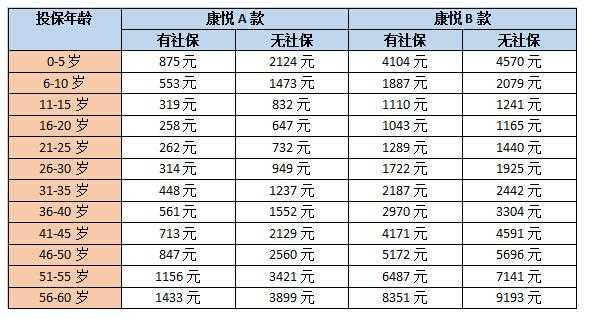 人保康悦有佣金吗（人保康悦有佣金吗多少钱）-图3