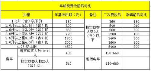 2017车险税改（车险税费改革2020）-图1