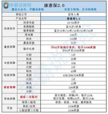 长期重疾险保费高（长期重疾险保费每年一样吗）-图3