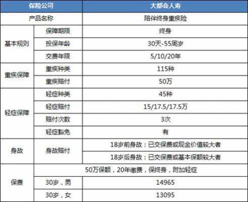 保费和保额国家规定（保费和保额国家规定的区别）-图3