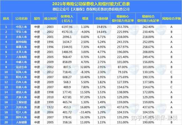 亚太保险公司保费收入（亚太保险公司咋样）-图2