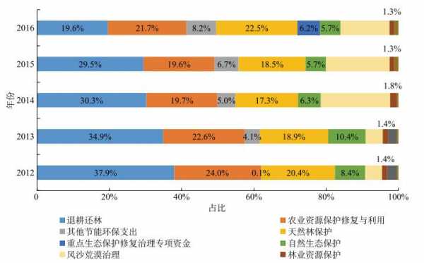 安全环保费列支（安全环保费用比例）-图2