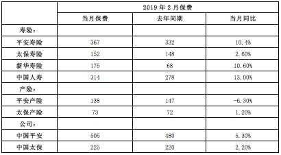 月保费什么意思（月保费平台）-图1