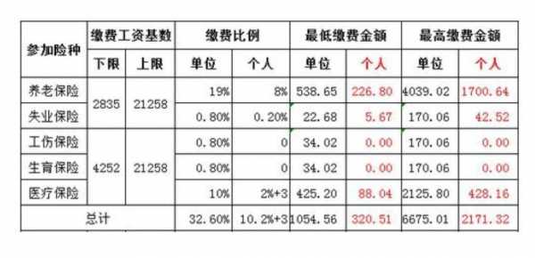 月保费什么意思（月保费平台）-图2