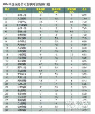 中国寿险总保费排名（中国寿险保险公司排名前十）-图1