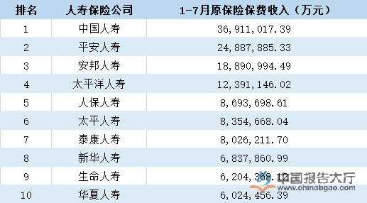 中国寿险总保费排名（中国寿险保险公司排名前十）-图3