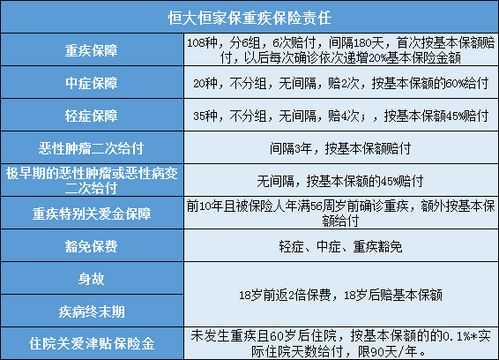 大病险保费能退吗（大病险的钱可以取出来吗）-图3