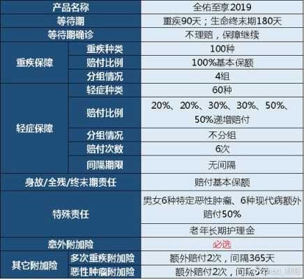 泰康附加险年年涨保费（泰康保险附加险有必要吗）-图2