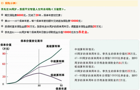 保费理财什么意思（保险理财的保额是什么意思）-图3