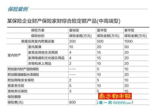 保费理财什么意思（保险理财的保额是什么意思）-图2