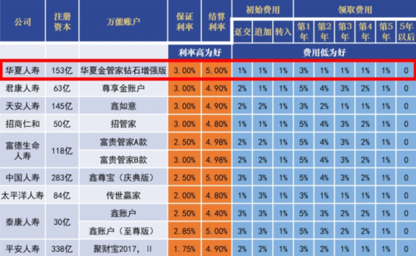 保费理财什么意思（保险理财的保额是什么意思）-图1