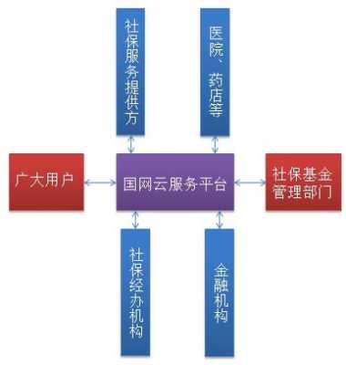 交保费保险云（保险云服务平台）-图2