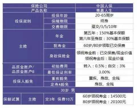 尊盈人生人保新险种（尊赢人生保险怎么样）-图1