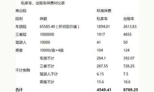 18万的车保费（18万的车保险是多少）-图3