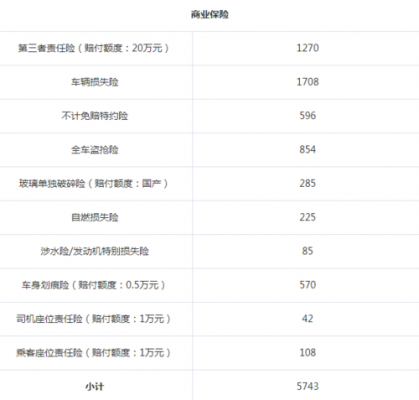 18万的车保费（18万的车保险是多少）-图2