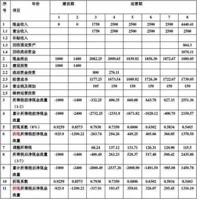 发起人保投资计划（发起人保投资计划怎么填）-图1