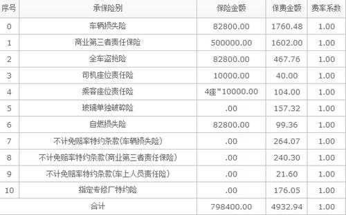 平安保险公司车险佣金（平安车保险的佣金是多少）-图2