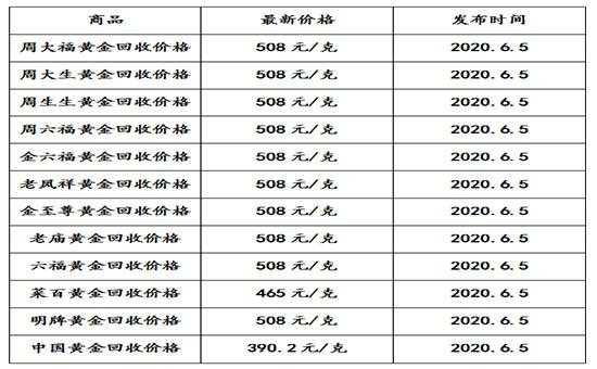 四次续期保费回收（四次续期保费回收多少钱）-图3