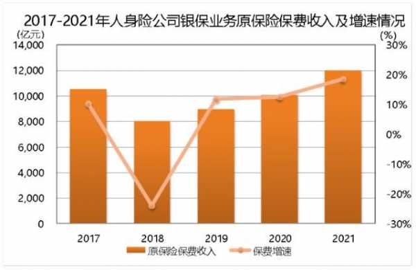 2012年银保保费收入（2021年银保发展趋势）-图2