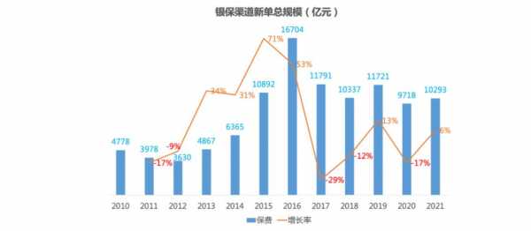 2012年银保保费收入（2021年银保发展趋势）-图3